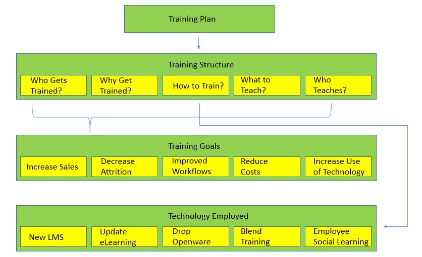Capture Training analysis plan