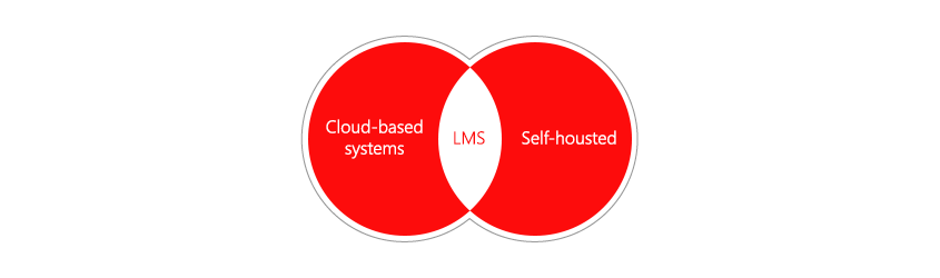 Pricing model