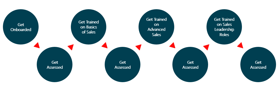 Lms learning path